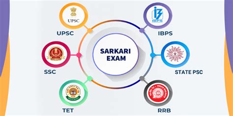 sarkari exam 2022.